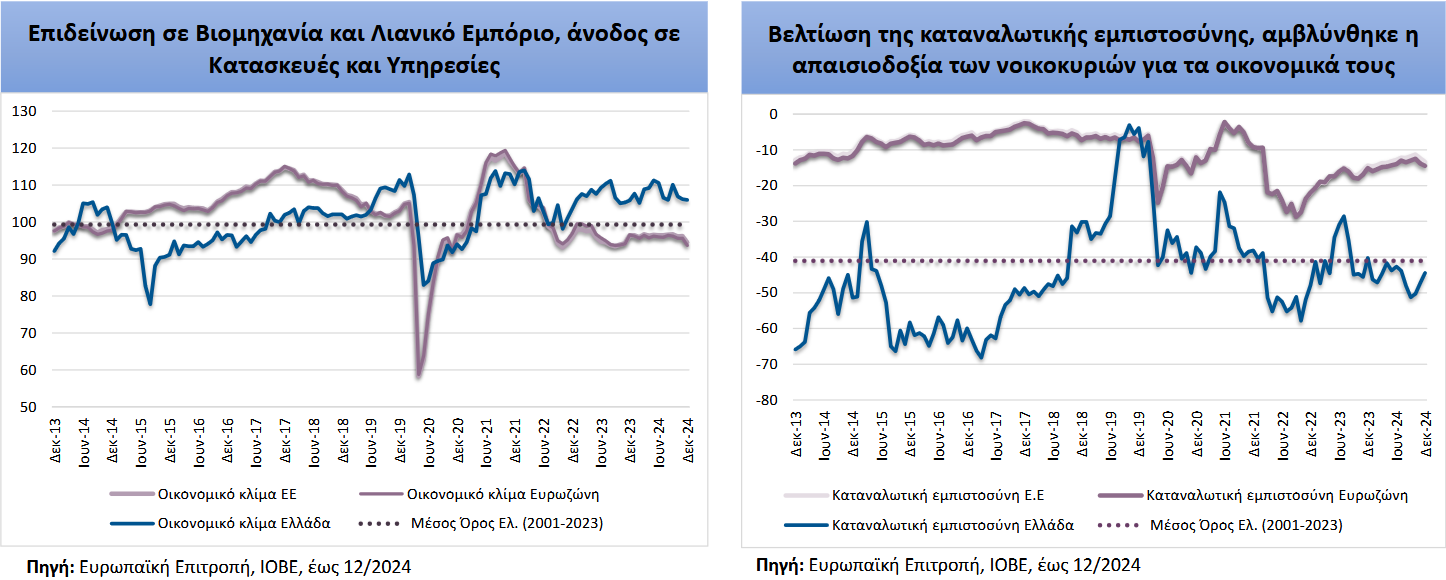 ΔΙΑΓΡΑΜΜΑ_ΕΥΡΩΠΑΪΚΗ_ΕΠΙΤΡΟΠΗ_ΙΟΒΕ.png